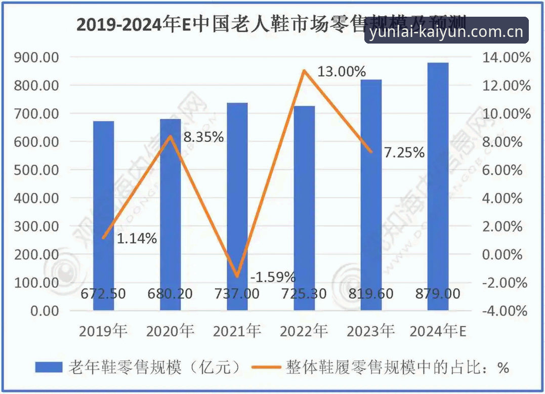 开云数据对比替代站 开云中国2024版最新动态:数据对比替代站为何成为赛事观看新选择?